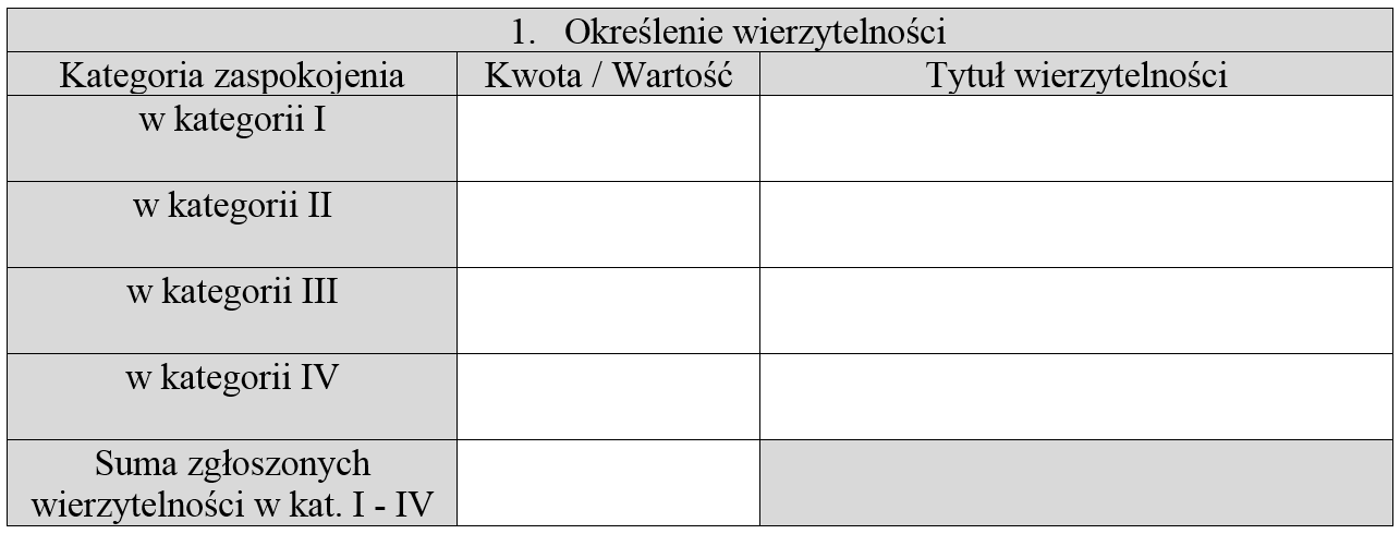 Określenie wierzytelności